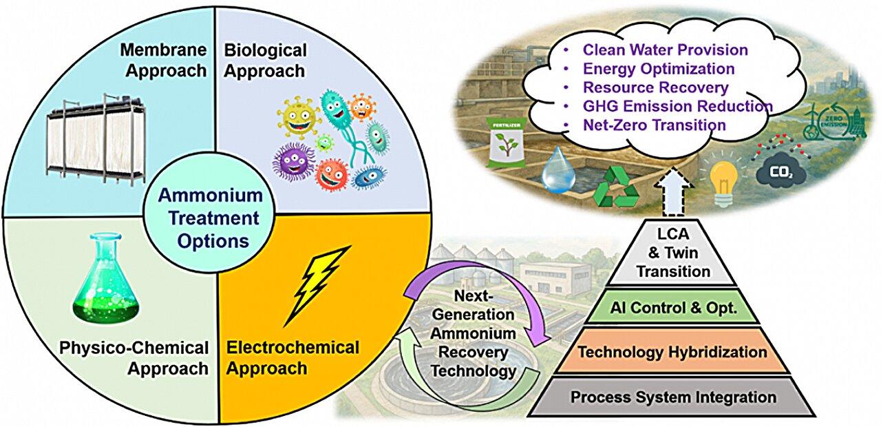 AI guardians: Bridging digital innovation and sustainability for cleaner water