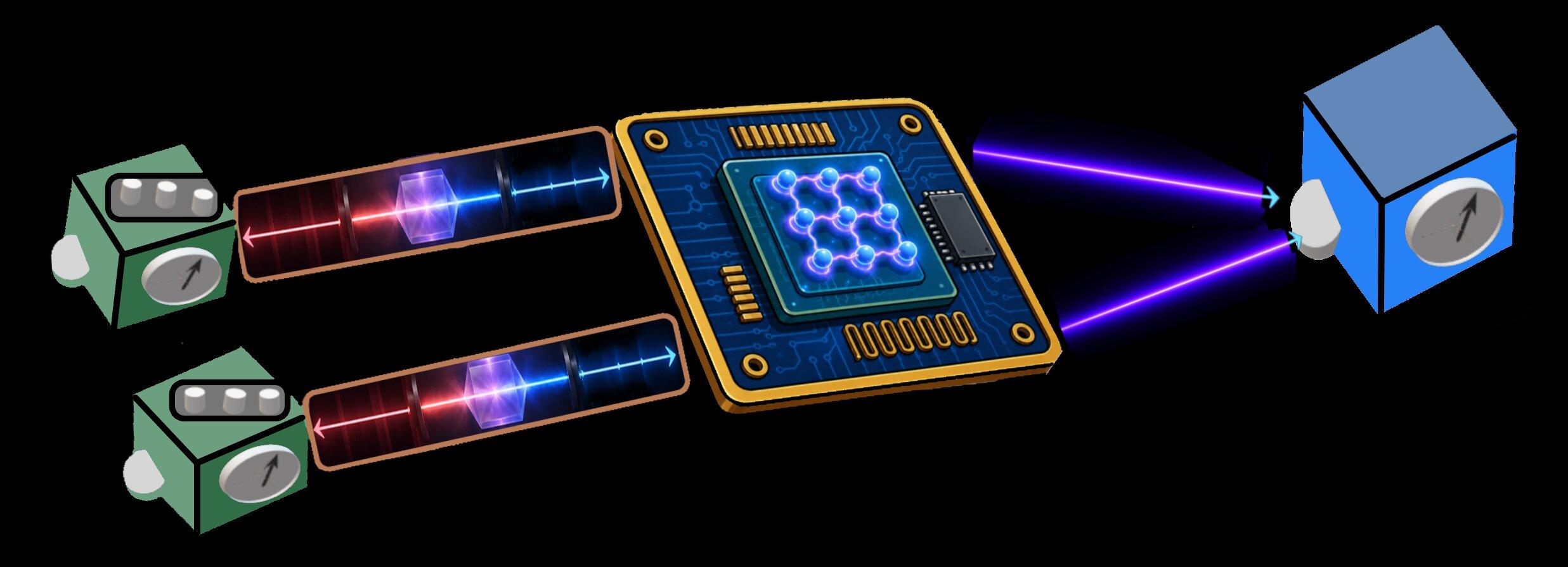 A scheme to verify gates of a quantum computer without examining devices