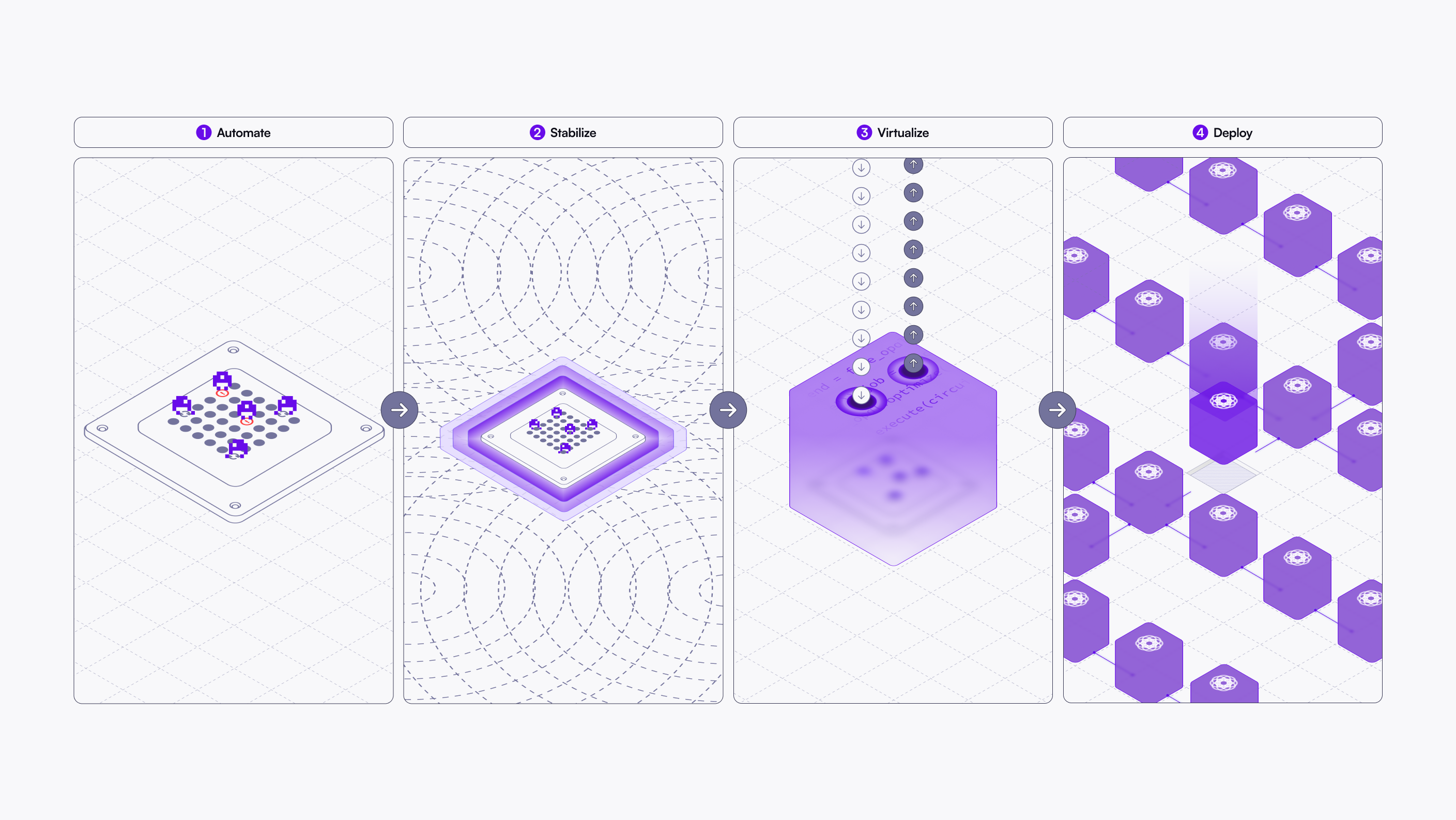 Guest Post: A Focus on The Quantum Computing Stack is Holding Commercialization Back