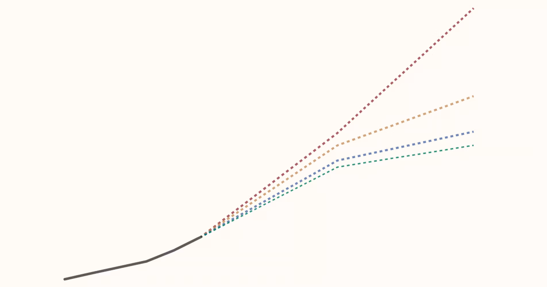 How much energy do data centers and artificial intelligence use?