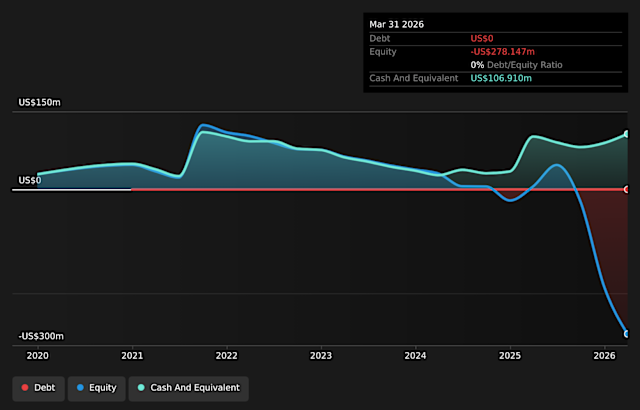 We're Not Very Worried About Surrozen's (NASDAQ:SRZN) Cash Burn Rate