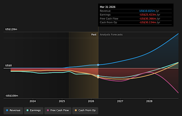 Alpha Cognition Inc. (NASDAQ:ACOG) Just Reported, And Analysts Assigned A US$16.00 Price Target