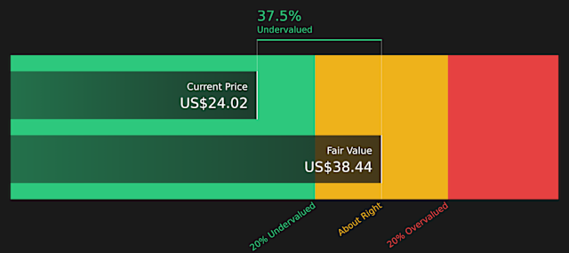 Has York Space Systems (YSS) Share Slide Opened A Valuation Opportunity?
