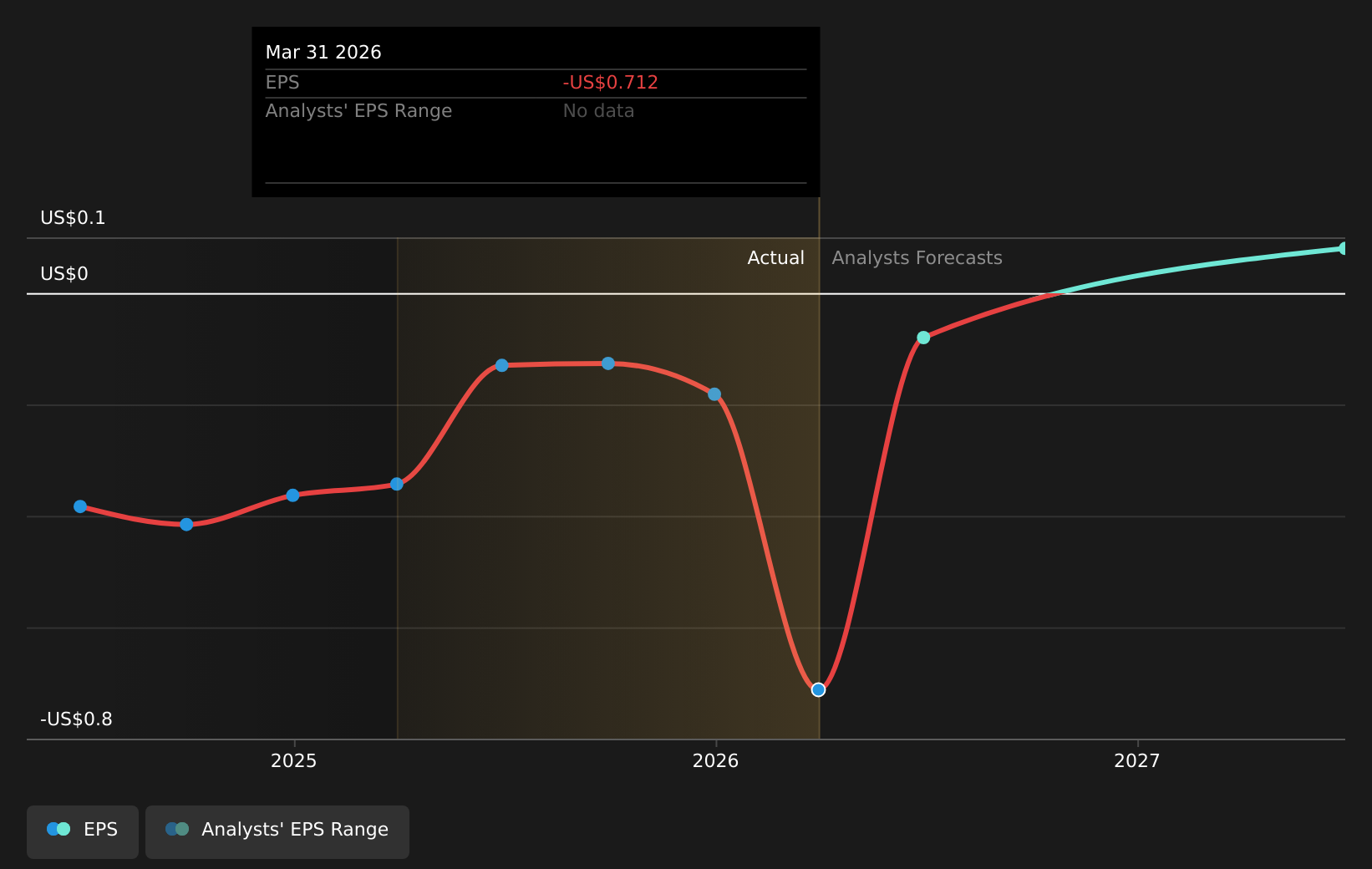 The Glimpse Group, Inc. (NASDAQ:GGRP): Is Breakeven Near?